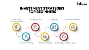 Read more about the article Investment Strategies for Beginners